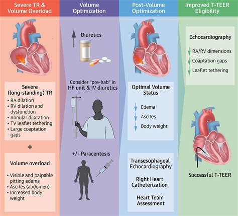 圓心源中醫綜合治療中心|圓心源中醫綜合治療中心Central Heart